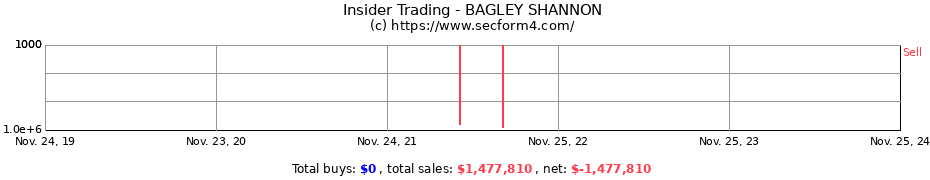 Insider Trading Transactions for BAGLEY SHANNON