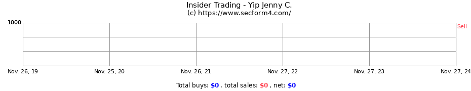 Insider Trading Transactions for Yip Jenny C.