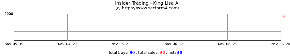 Insider Trading Transactions for King Lisa A.