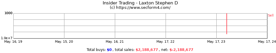 Insider Trading Transactions for Laxton Stephen D