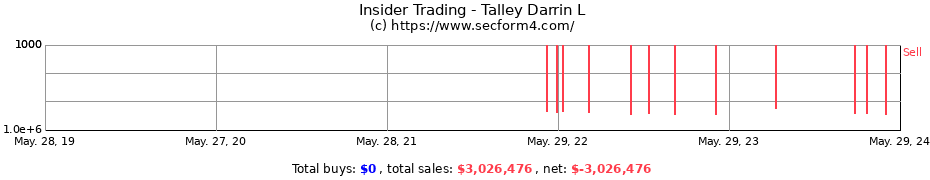 Insider Trading Transactions for Talley Darrin L