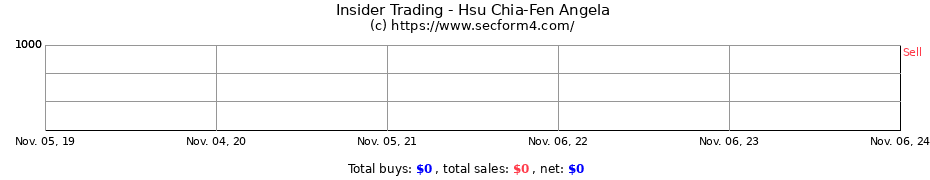 Insider Trading Transactions for Hsu Chia-Fen Angela