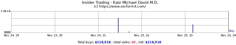 Insider Trading Transactions for Katz Michael David M.D.