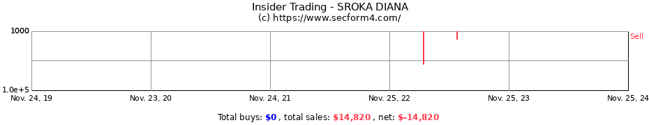 Insider Trading Transactions for SROKA DIANA