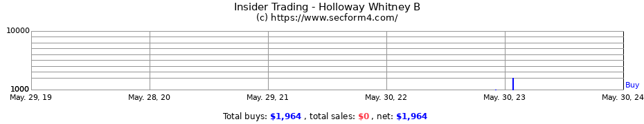 Insider Trading Transactions for Holloway Whitney B