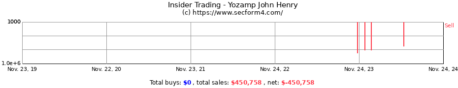 Insider Trading Transactions for Yozamp John Henry