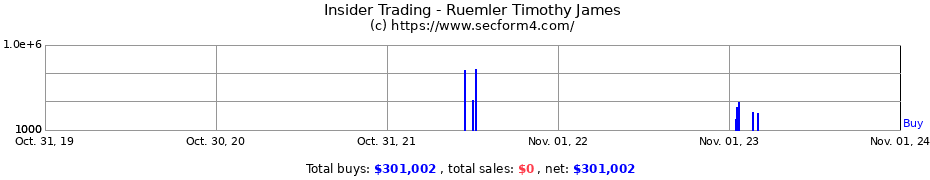 Insider Trading Transactions for Ruemler Timothy James