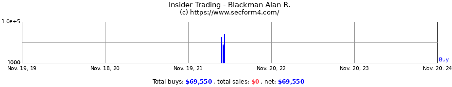 Insider Trading Transactions for Blackman Alan R.