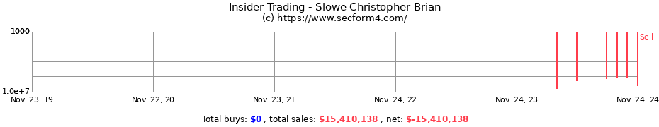 Insider Trading Transactions for Slowe Christopher Brian