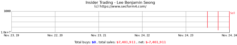 Insider Trading Transactions for Lee Benjamin Seong