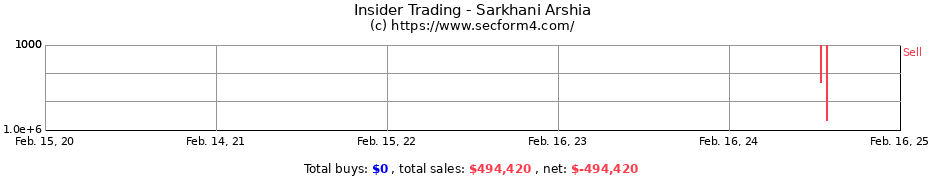 Insider Trading Transactions for Sarkhani Arshia