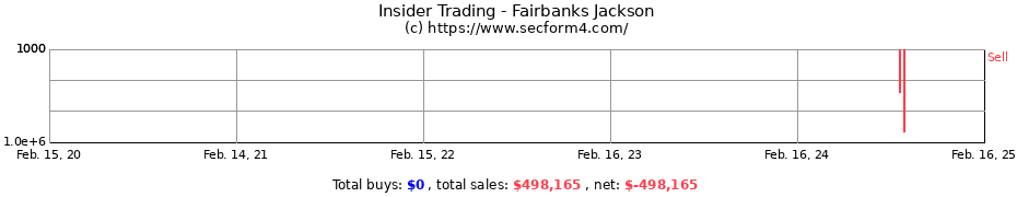 Insider Trading Transactions for Fairbanks Jackson