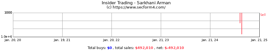 Insider Trading Transactions for Sarkhani Arman