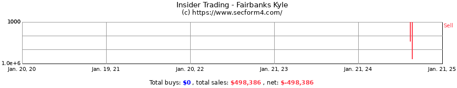 Insider Trading Transactions for Fairbanks Kyle