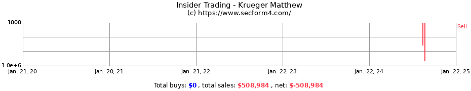 Insider Trading Transactions for Krueger Matthew