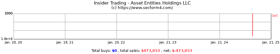 Insider Trading Transactions for Asset Entities Holdings LLC