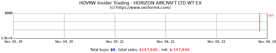 Insider Trading Transactions for HORIZON AIRCRAFT LTD WT EX