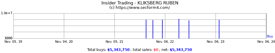 Insider Trading Transactions for KLIKSBERG RUBEN