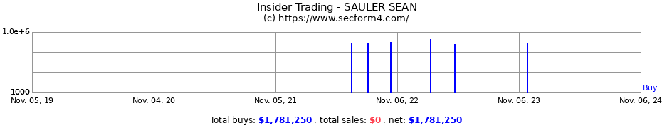 Insider Trading Transactions for SAULER SEAN