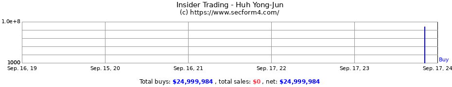 Insider Trading Transactions for Huh Yong-Jun