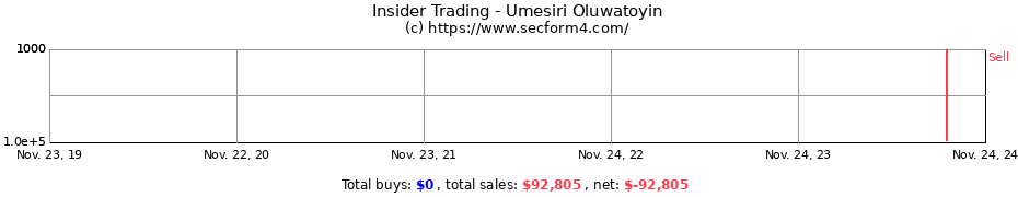 Insider Trading Transactions for Umesiri Oluwatoyin