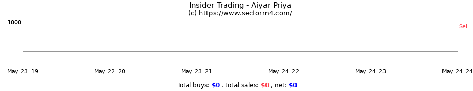 Insider Trading Transactions for Aiyar Priya