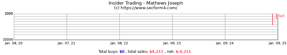 Insider Trading Transactions for Mathews Joseph