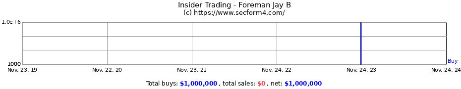 Insider Trading Transactions for Foreman Jay B