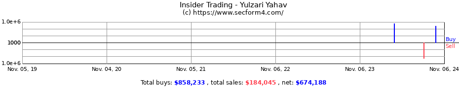 Insider Trading Transactions for Yulzari Yahav