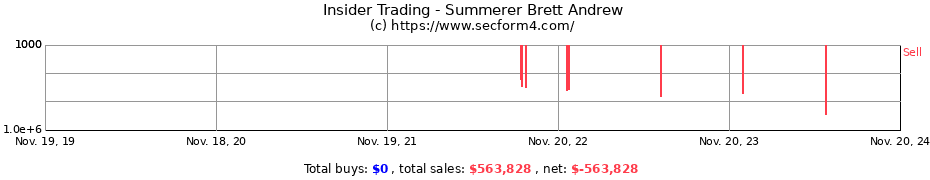 Insider Trading Transactions for Summerer Brett Andrew