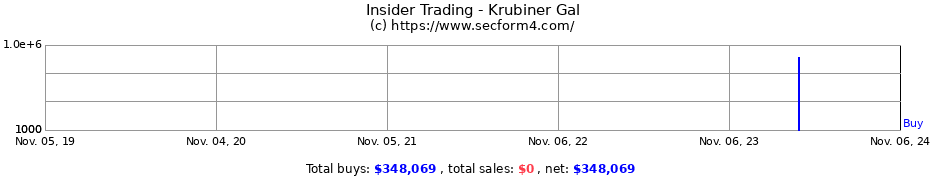 Insider Trading Transactions for Krubiner Gal