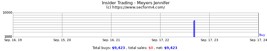 Insider Trading Transactions for Meyers Jennifer