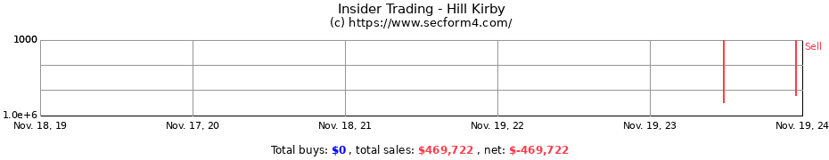 Insider Trading Transactions for Hill Kirby