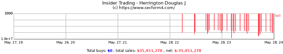 Insider Trading Transactions for Herrington Douglas J