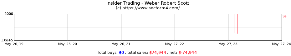 Insider Trading Transactions for Weber Robert Scott