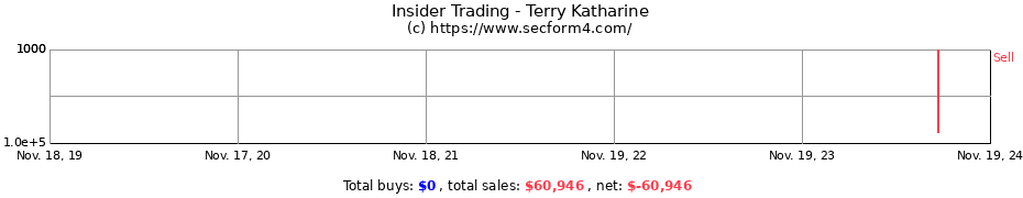 Insider Trading Transactions for Terry Katharine