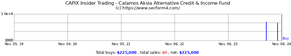 Insider Trading Transactions for Calamos Aksia Alternative Credit & Income Fund