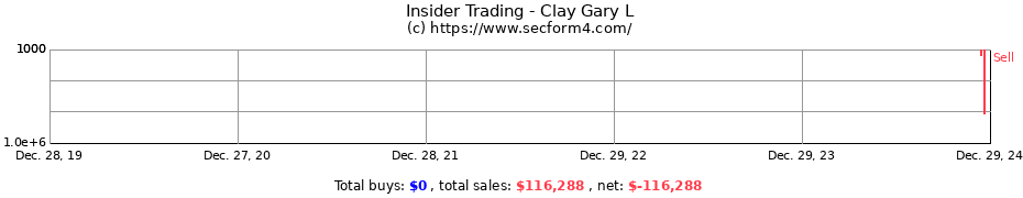 Insider Trading Transactions for Clay Gary L