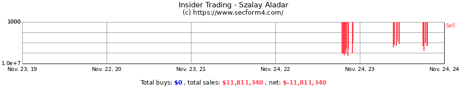 Insider Trading Transactions for Szalay Aladar