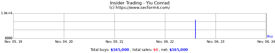 Insider Trading Transactions for Yiu Conrad