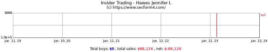 Insider Trading Transactions for Hawes Jennifer L