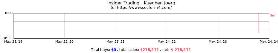 Insider Trading Transactions for Kuechen Joerg