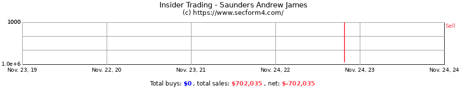 Insider Trading Transactions for Saunders Andrew James