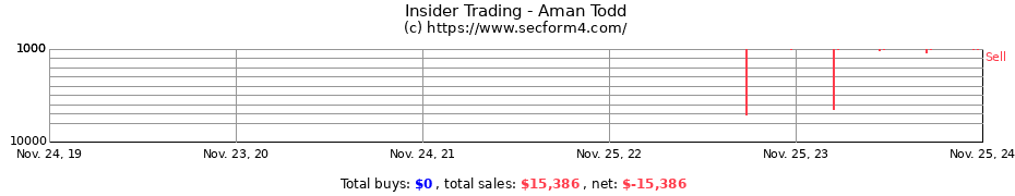 Insider Trading Transactions for Aman Todd