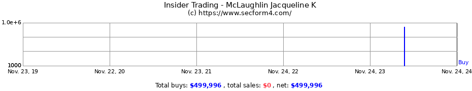 Insider Trading Transactions for McLaughlin Jacqueline K