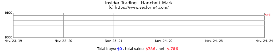 Insider Trading Transactions for Hanchett Mark