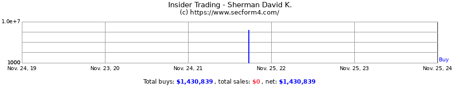 Insider Trading Transactions for Sherman David K.