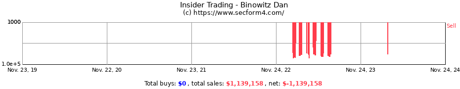 Insider Trading Transactions for Binowitz Dan