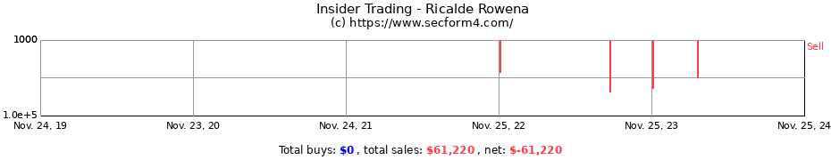 Insider Trading Transactions for Ricalde Rowena