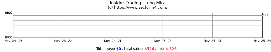 Insider Trading Transactions for Jung Mira